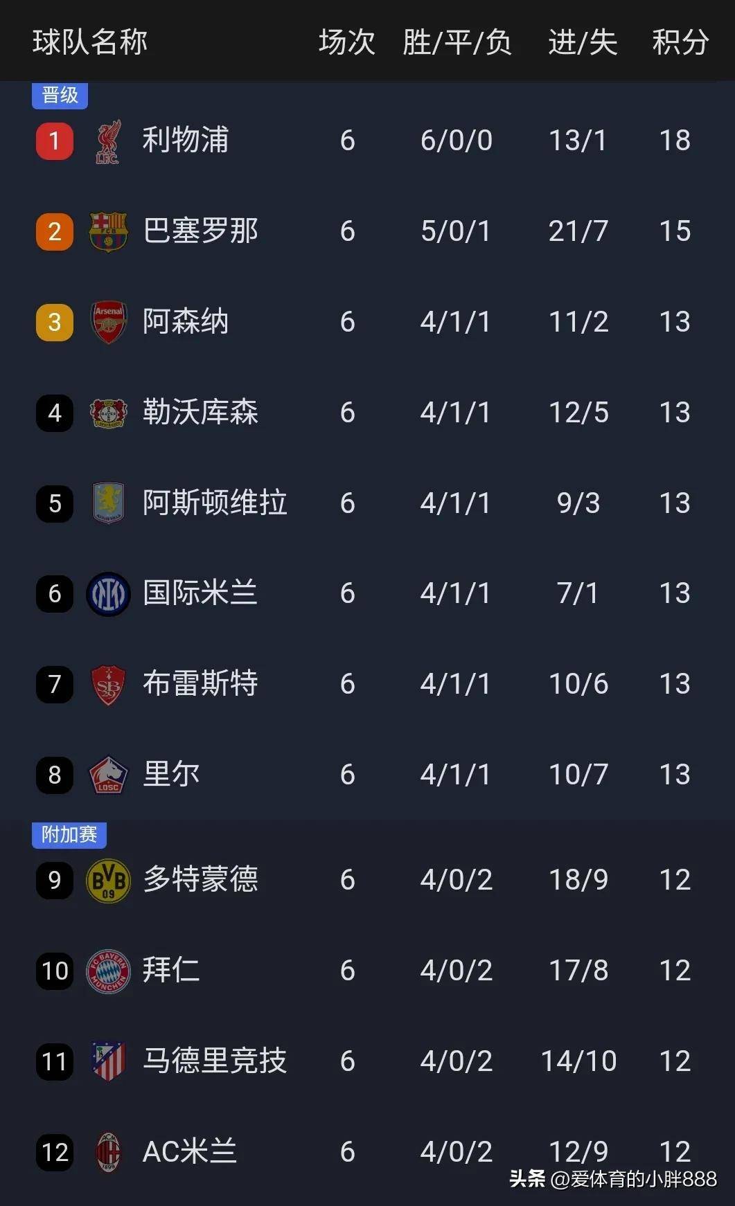 开云体育-里程碑夜！多特蒙德单刀错失，NBA总决赛今晚刷纪录，更衣室稳定，阵容厚度经受考验的简单介绍